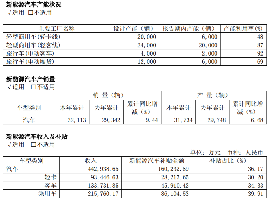 東風汽車 東風汽車