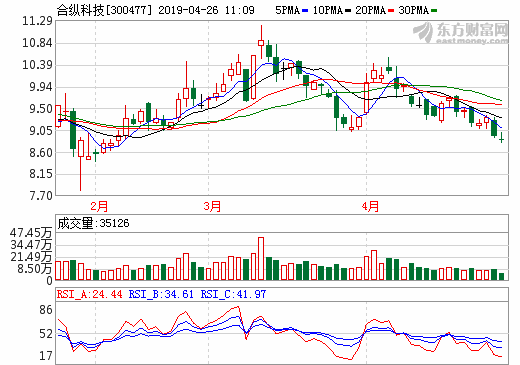 合縱科技2018年營收20.08億元 鋰電池市場成公司新戰略