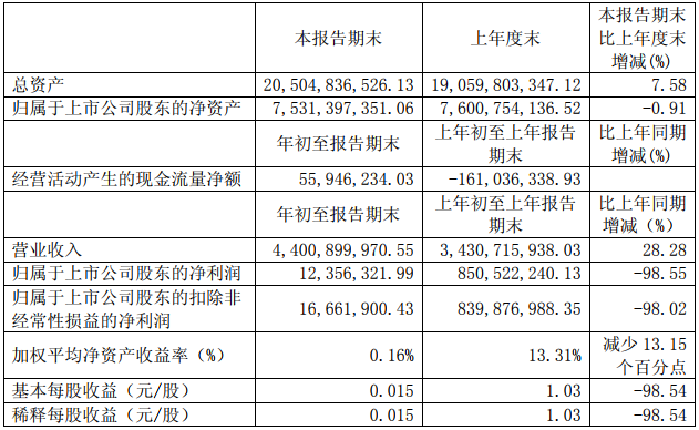 華友鈷業