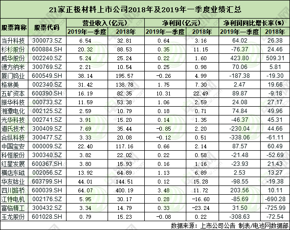 正極材料