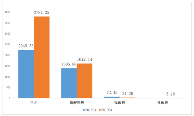 6月新能源汽車市場預計仍在盤整 鈷鋰價格負重前行 6月新能源汽車市場預計仍在盤整 鈷鋰價格負重前行