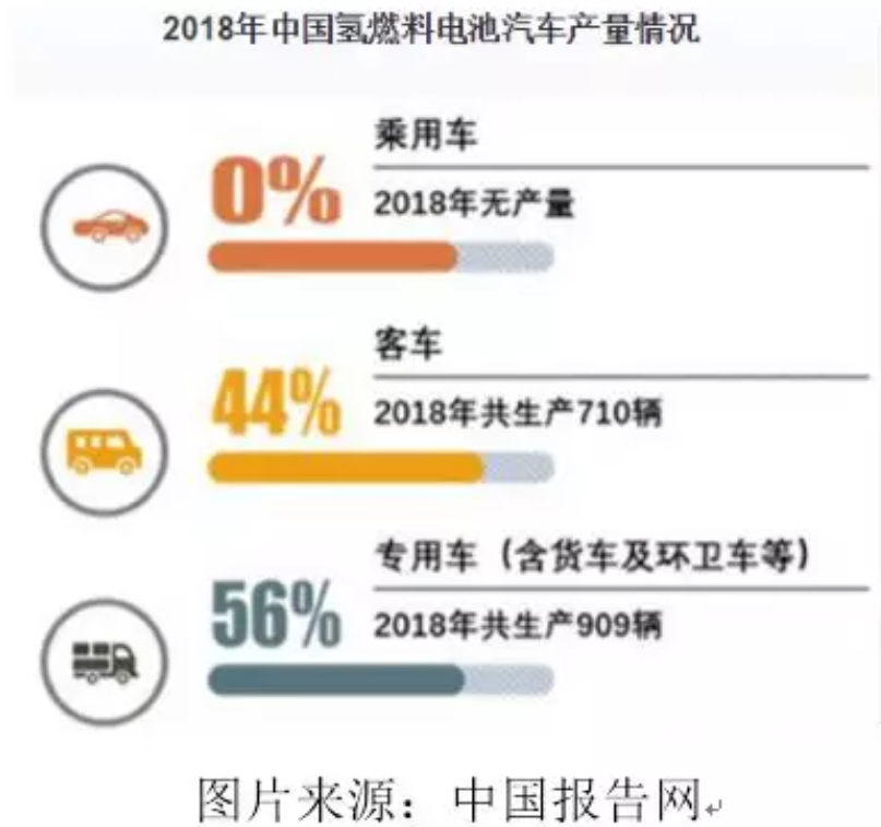 詳解鉛蓄電池、鋰電池、氫能源電池發(fā)展趨勢(shì) 誰(shuí)將優(yōu)勝誰(shuí)被劣汰？