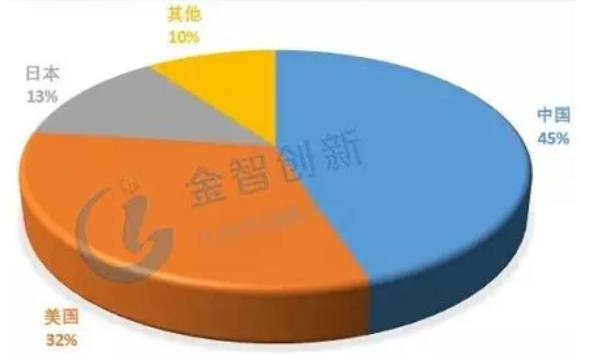 詳解鉛蓄電池、鋰電池、氫能源電池發展趨勢 誰將優勝誰被劣汰？