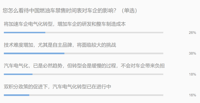燃油車禁售 電氣化轉(zhuǎn)型中自主品牌能否實現(xiàn)彎道超車？