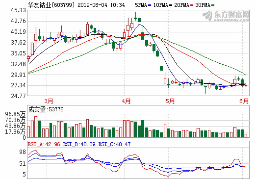 華友鈷業(yè):擬斥資7.73億元收購(gòu)華海新能源99.01%股權(quán) 華友鈷業(yè):擬斥資7.73億元收購(gòu)華海新能源99.01%股權(quán)