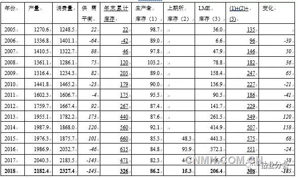 國內(nèi)外鎳價(jià)沖高回落 鎳的庫存去哪兒啦? 國內(nèi)外鎳價(jià)沖高回落 鎳的庫存去哪兒啦?
