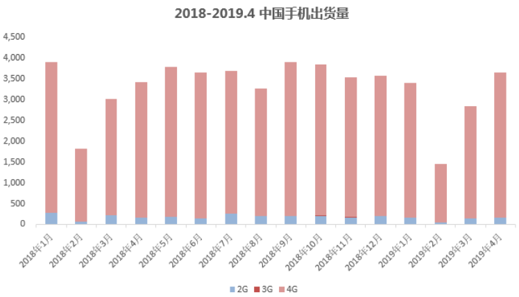 5G時代正式到來！手機市場是否迎來拐點？