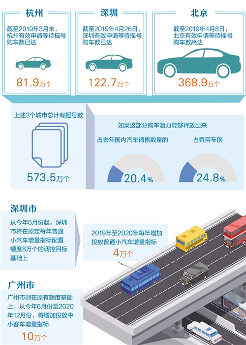 新能源汽車“禁限令”發(fā)布 專家：潛在購(gòu)買力可達(dá)191萬輛