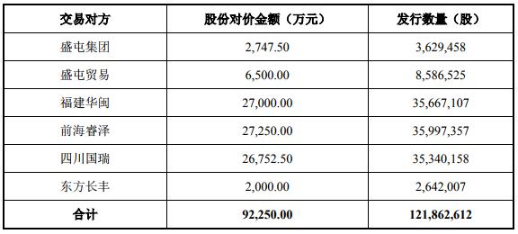 威華股份