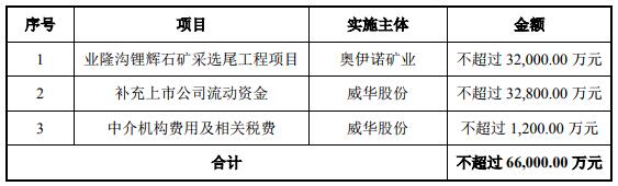 威華股份