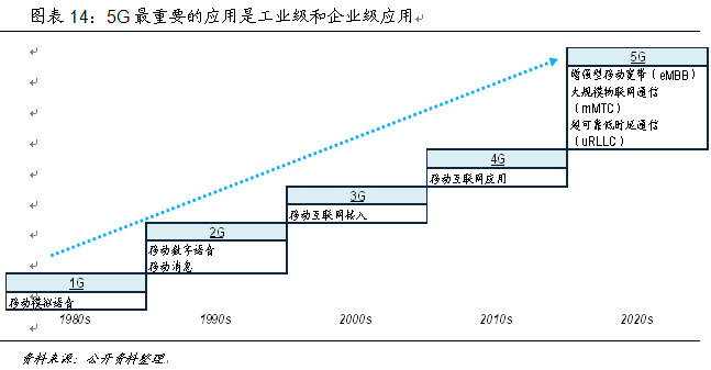 技術(shù)推動產(chǎn)業(yè)大變革 中國如何贏得5G時代先機(jī) 技術(shù)推動產(chǎn)業(yè)大變革 中國如何贏得5G時代先機(jī)