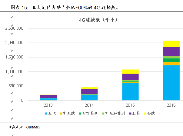 技術(shù)推動產(chǎn)業(yè)大變革 中國如何贏得5G時代先機(jī) 技術(shù)推動產(chǎn)業(yè)大變革 中國如何贏得5G時代先機(jī)