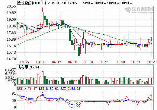 騰龍股份收購新源動力3.57%股份 布局氫燃料電池汽車應用領域 騰龍股份收購新源動力3.57%股份 布局氫燃料電池汽車應用領域