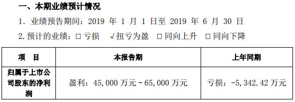 *ST集成處置鋰電資產(chǎn) 預(yù)計(jì)上半年扭虧為盈 *ST集成處置鋰電資產(chǎn) 預(yù)計(jì)上半年扭虧為盈