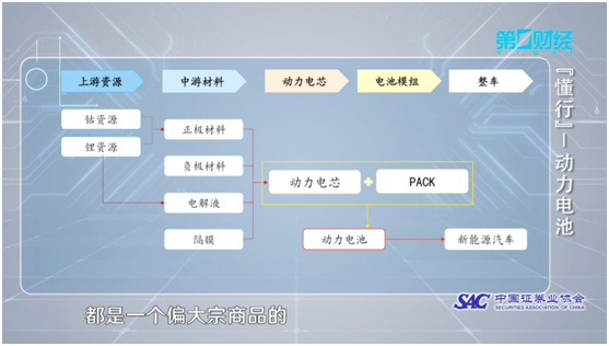 不受白名單取消影響 動力電池搶灘科創板仍吸睛