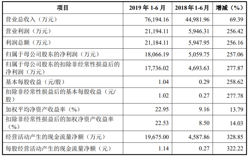 嘉元科技 嘉元科技