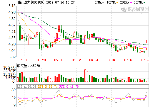投資7.79億！川能動(dòng)力旗下川能鋰能基金持有能投鋰業(yè)62.75%股權(quán)