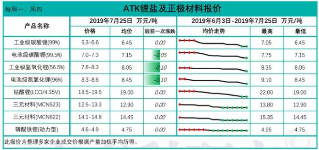 動力電池企業減停產現象或將持續到第四季度 動力電池企業減停產現象或將持續到第四季度