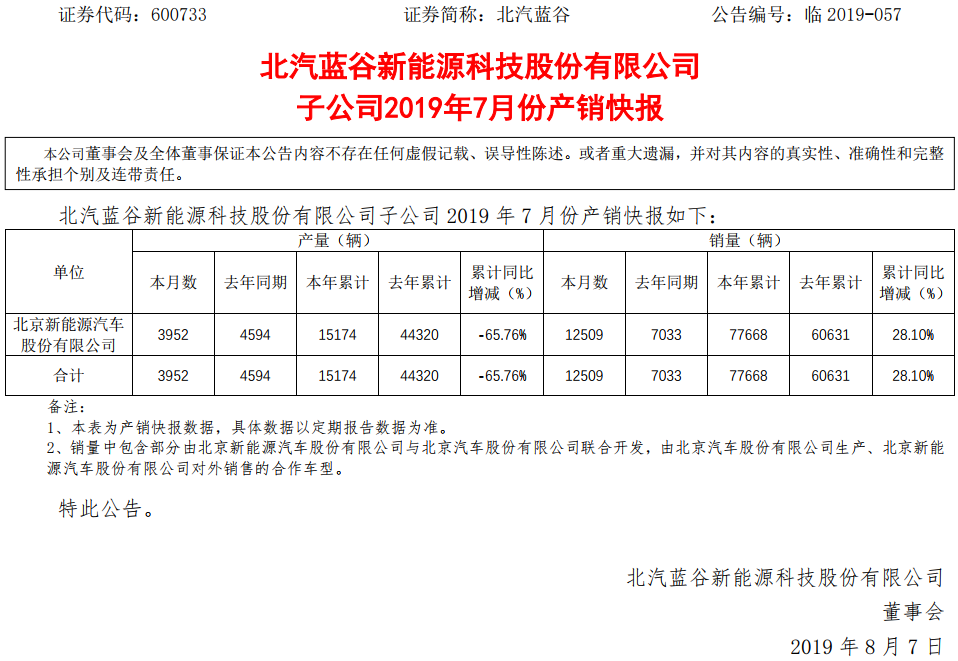 北汽新能源 北汽新能源