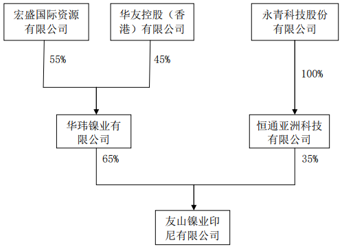 友山鎳業 友山鎳業