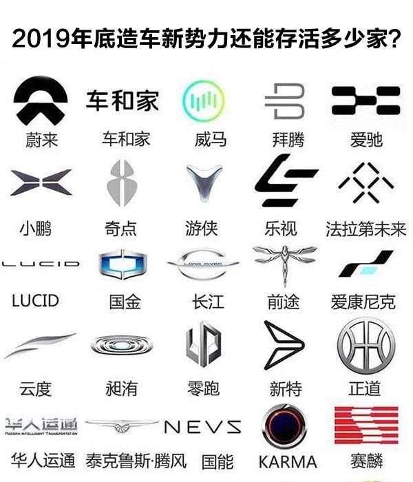 未來能“活下來”的只有2-3家?下半年造車新勢力新車盤點(diǎn) 未來能“活下來”的只有2-3家?下半年造車新勢力新車盤點(diǎn)