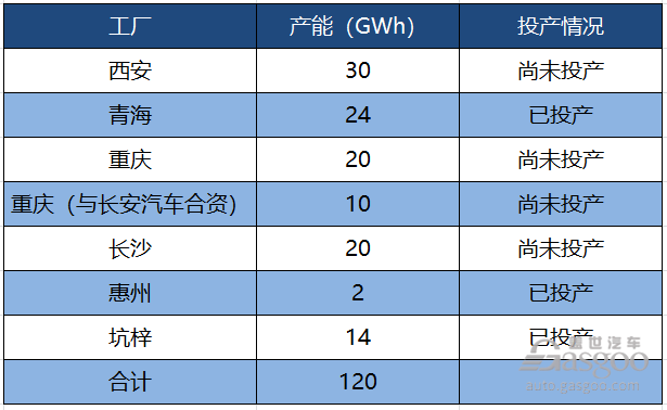 比亞迪,電池,比亞迪,比亞迪電池上市 比亞迪,電池,比亞迪,比亞迪電池上市