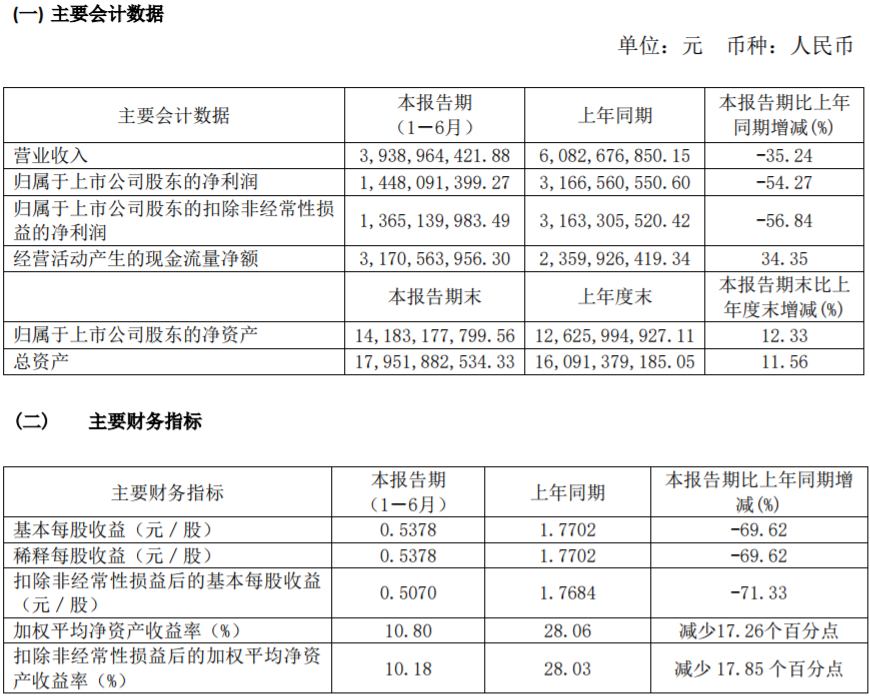 方大炭素