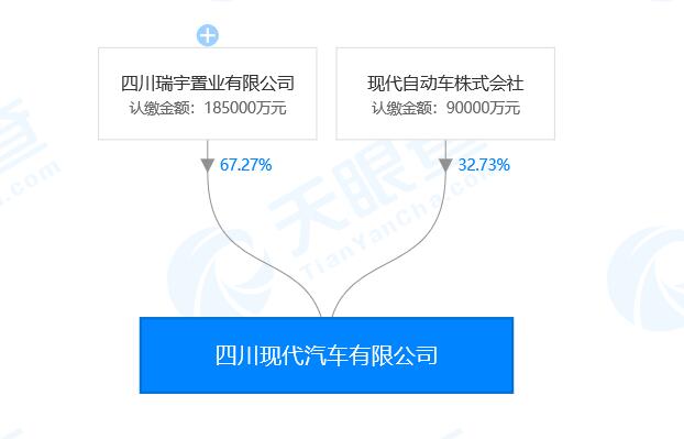 四川現代股權分配 四川現代股權分配