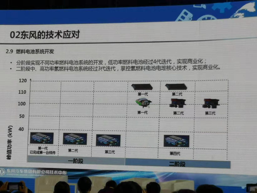 電池,新能源汽車產業發展,協同創新 電池,新能源汽車產業發展,協同創新