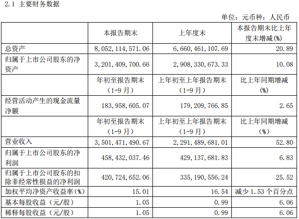 璞泰來(lái)