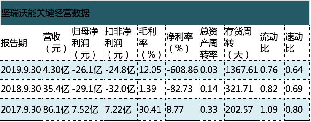 投資者攻略根據公司財報整理 投資者攻略根據公司財報整理