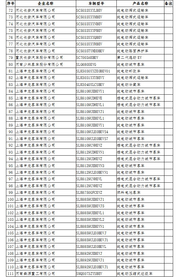 12個月無產量 工信部擬撤銷141款新能源車型免征購置稅資格 12個月無產量 工信部擬撤銷141款新能源車型免征購置稅資格