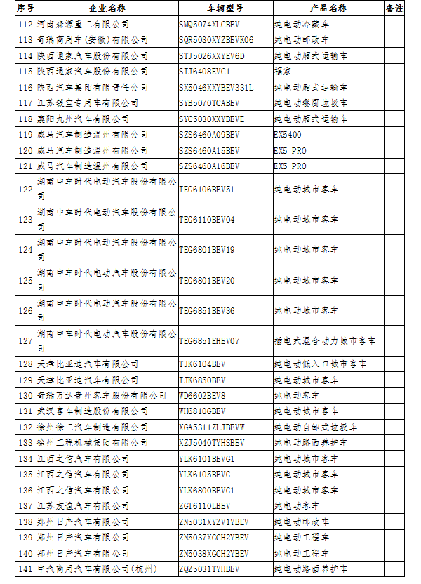 12個月無產量 工信部擬撤銷141款新能源車型免征購置稅資格 12個月無產量 工信部擬撤銷141款新能源車型免征購置稅資格