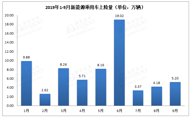 新能源汽車銷量知多少？保險數還原真相！