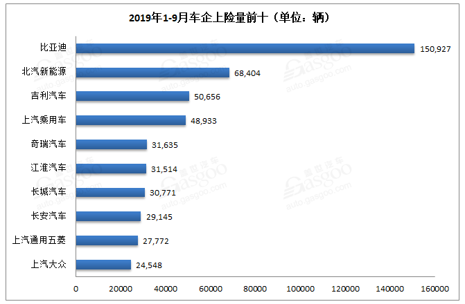 新能源汽車銷量知多少？保險數還原真相！