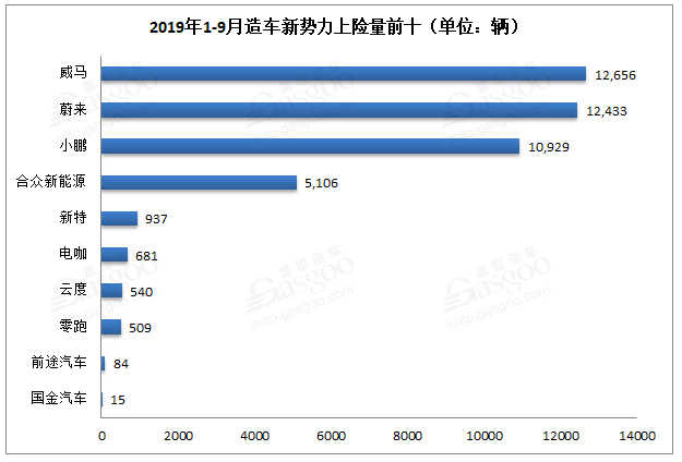 新能源汽車銷量知多少？保險數還原真相！