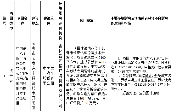 智能網(wǎng)聯(lián)能力提升項(xiàng)目