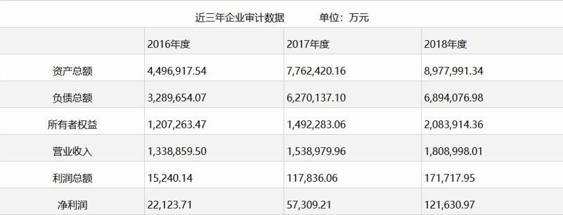 奇瑞混改“五問”：新股東入局 下一步怎么走？