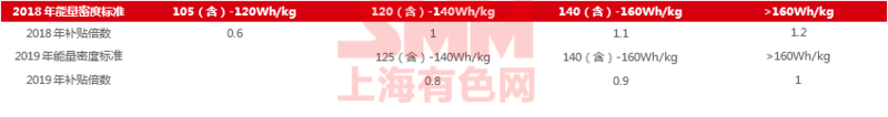 歐美相繼調(diào)整新能源車補(bǔ)貼政策 國內(nèi)市場退補(bǔ)后的滑坡是行業(yè)黃金調(diào)整期