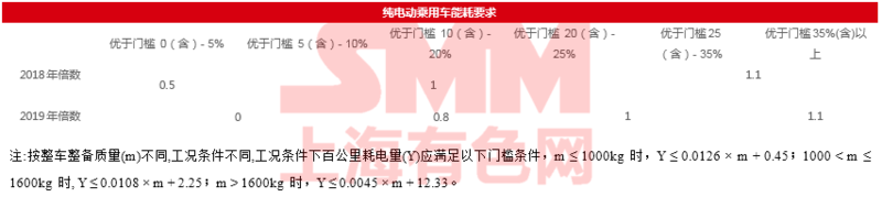 歐美相繼調(diào)整新能源車補(bǔ)貼政策 國內(nèi)市場退補(bǔ)后的滑坡是行業(yè)黃金調(diào)整期