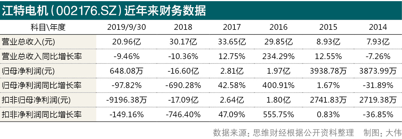 江特電機