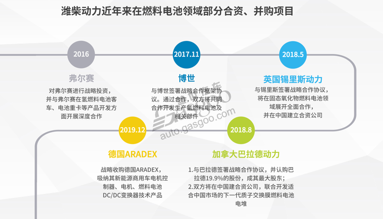 濰柴動力跨國并購德國ARADEX “補全”燃料電池領(lǐng)域布局