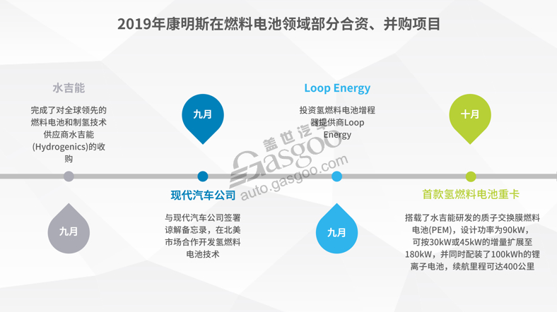 濰柴動力跨國并購德國ARADEX “補全”燃料電池領(lǐng)域布局
