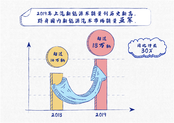 圖片來源：上汽集團(tuán)