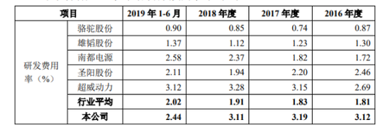 300億鉛酸龍頭沖科創板 天能股份IPO前收縮鋰電業務 300億鉛酸龍頭沖科創板 天能股份IPO前收縮鋰電業務