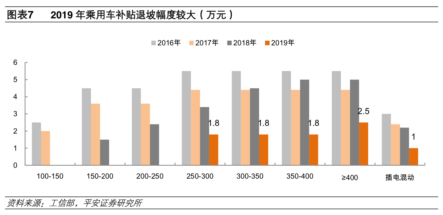 補貼退坡影響減弱 預計2020年新能源車銷量180萬輛 補貼退坡影響減弱 預計2020年新能源車銷量180萬輛