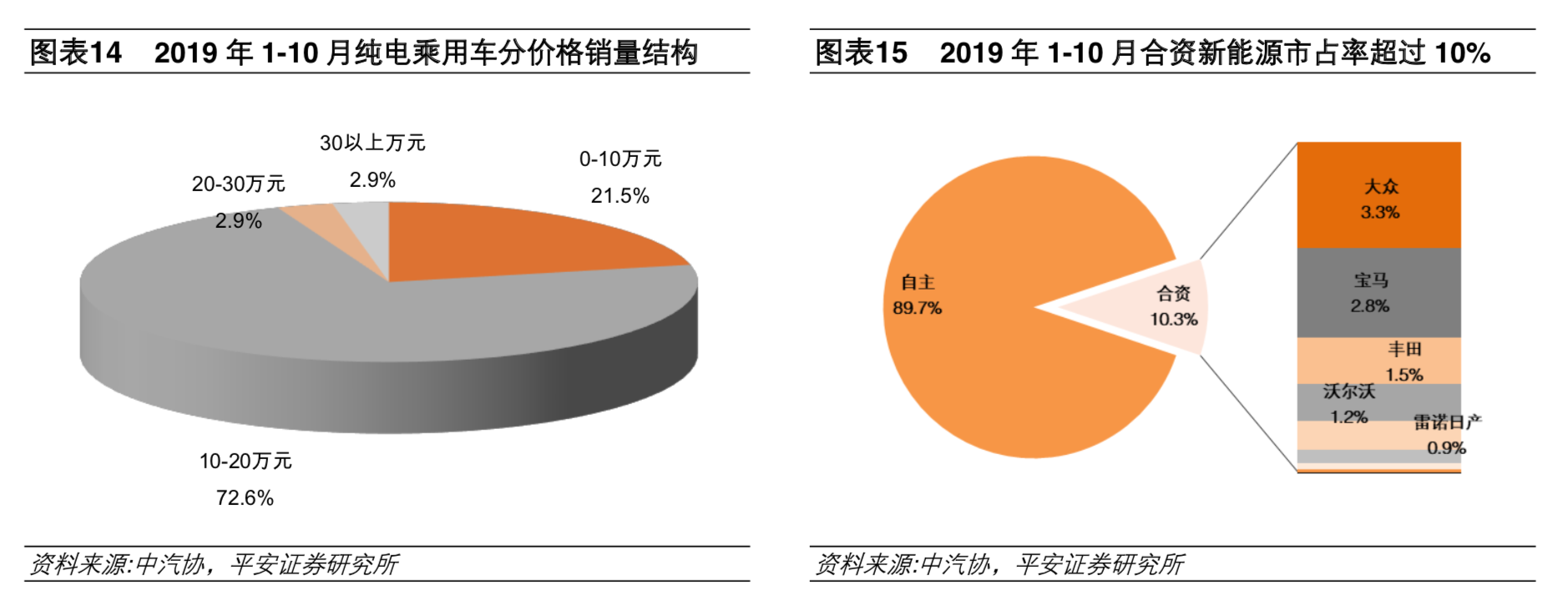 補貼退坡影響減弱 預計2020年新能源車銷量180萬輛 補貼退坡影響減弱 預計2020年新能源車銷量180萬輛