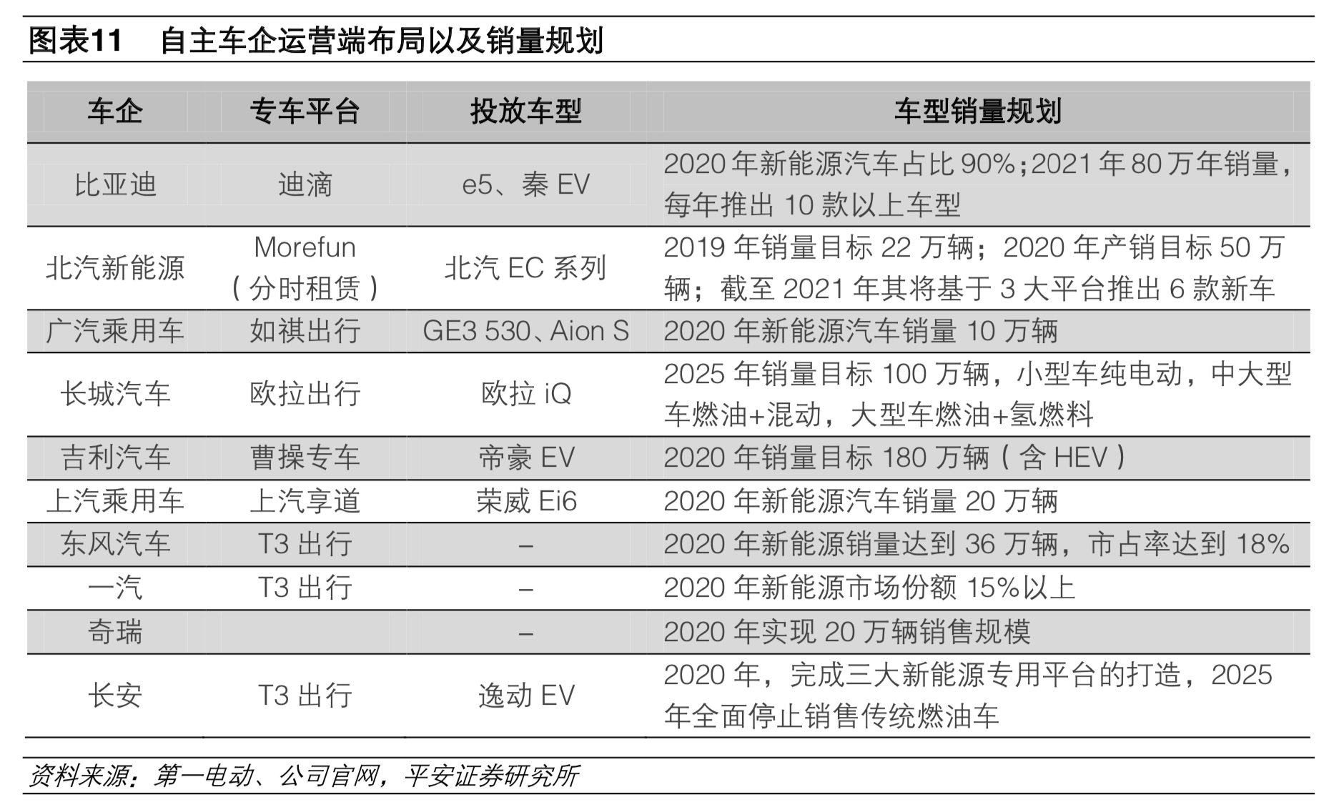 補貼退坡影響減弱 預計2020年新能源車銷量180萬輛 補貼退坡影響減弱 預計2020年新能源車銷量180萬輛