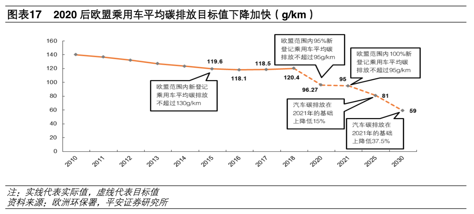 補貼退坡影響減弱 預計2020年新能源車銷量180萬輛 補貼退坡影響減弱 預計2020年新能源車銷量180萬輛