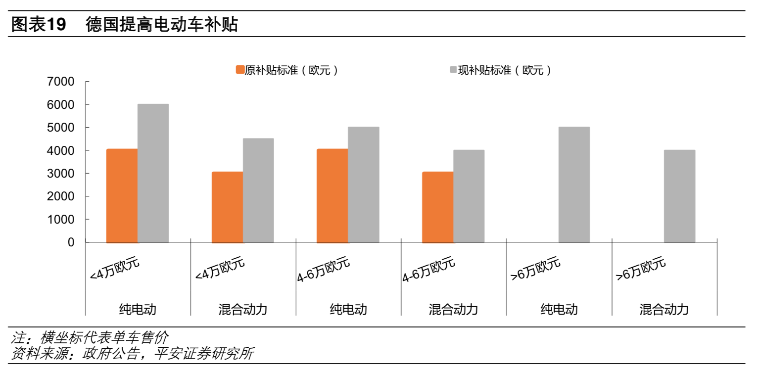補貼退坡影響減弱 預計2020年新能源車銷量180萬輛 補貼退坡影響減弱 預計2020年新能源車銷量180萬輛